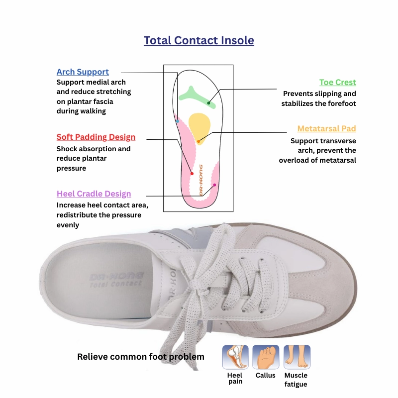 DR.KONG WOMEN COMFORT CASUAL SHOES DK-W5001519-WHT 8053 Leather Platform Casual Shoes Dupe